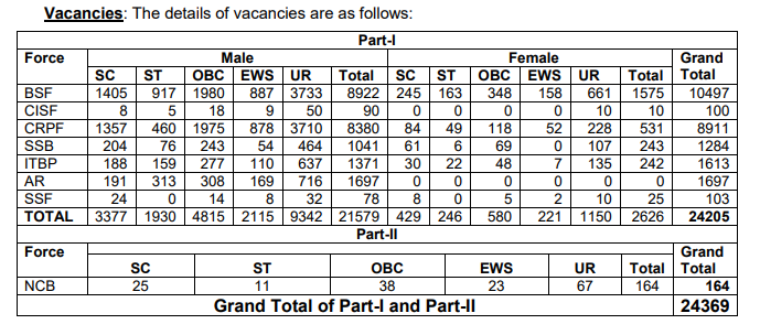 SSC GD Constable Recruitment