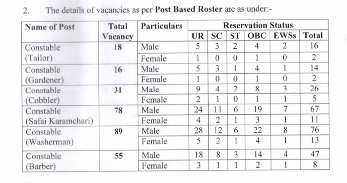 ITBP Constable Tradesman Recruitment