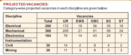 NTPC Recruitment 2022